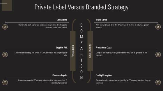 Business Plan For A Grocery Store PPT Example VM
