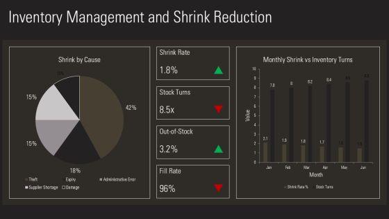 Business Plan For A Grocery Store PPT Example VM