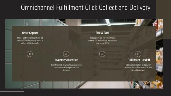 Business Plan For A Grocery Store PPT Example VM