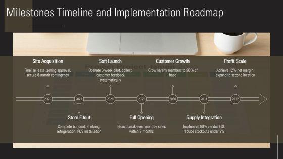 Business Plan For A Grocery Store PPT Example VM
