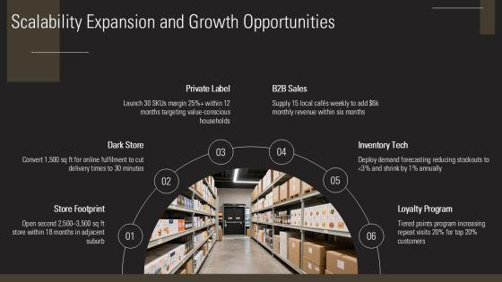 Business Plan For A Grocery Store PPT Example VM