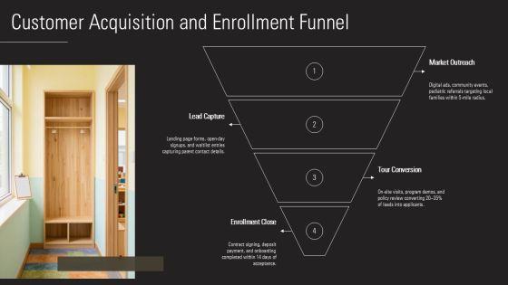 Business Plan For Daycare Template PPT Mockup VM