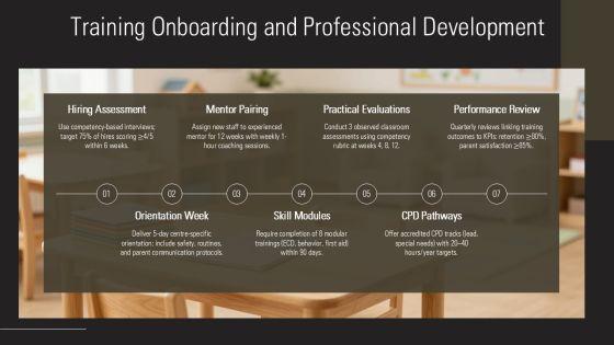 Business Plan For Daycare Template PPT Mockup VM