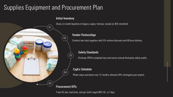 Business Plan For Daycare Template PPT Mockup VM