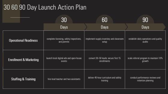 Business Plan For Daycare Template PPT Mockup VM