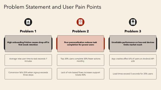 Business Plan For Mobile Application Development PPT Mockup VM