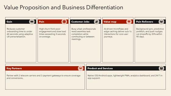 Business Plan For Mobile Application Development PPT Mockup VM