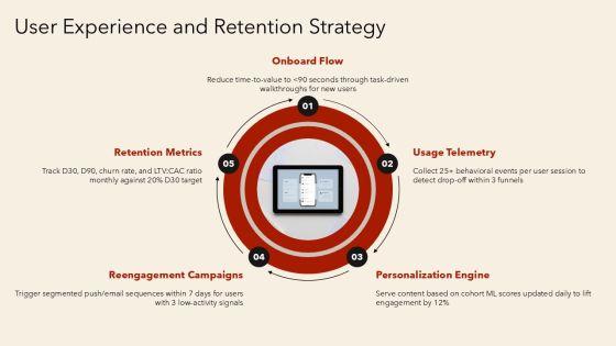 Business Plan For Mobile Application Development PPT Mockup VM