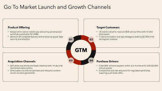 Business Plan For Mobile Application Development PPT Mockup VM
