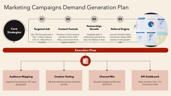 Business Plan For Mobile Application Development PPT Mockup VM