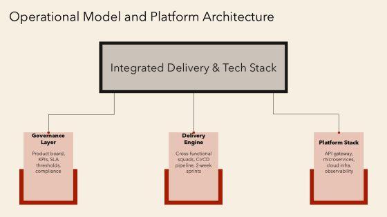 Business Plan For Mobile Application Development PPT Mockup VM