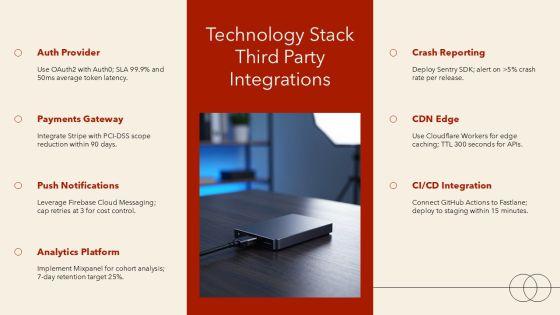 Business Plan For Mobile Application Development PPT Mockup VM