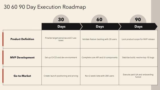 Business Plan For Mobile Application Development PPT Mockup VM