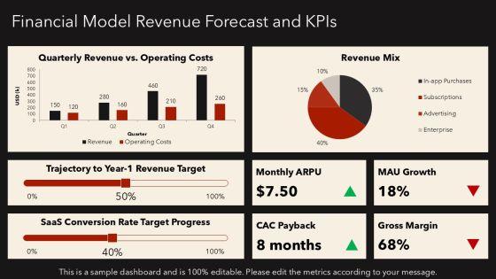 Business Plan For Mobile Application Development PPT Mockup VM