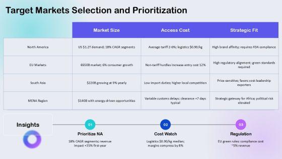 Business Plan Import Export PPT Information VM