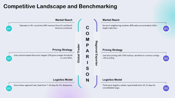 Business Plan Import Export PPT Information VM