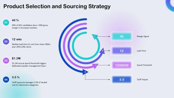 Business Plan Import Export PPT Information VM