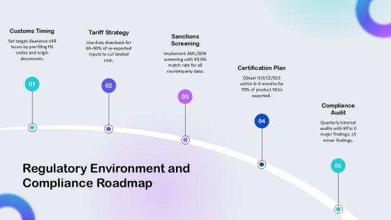 Business Plan Import Export PPT Information VM