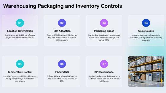 Business Plan Import Export PPT Information VM