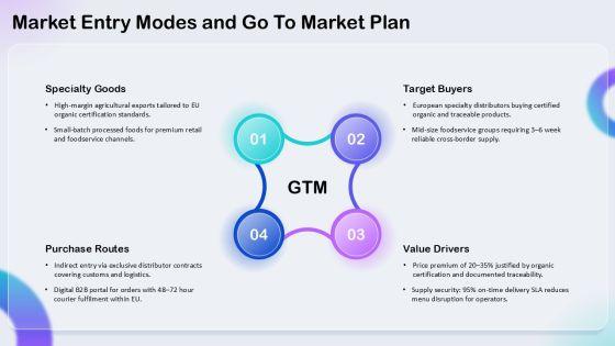 Business Plan Import Export PPT Information VM