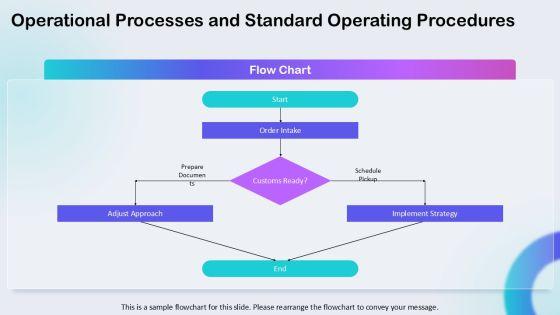 Business Plan Import Export PPT Information VM