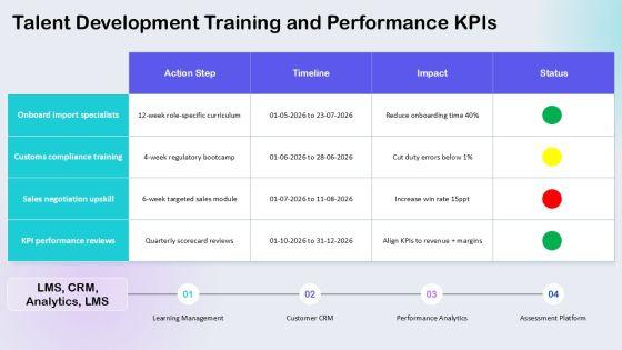 Business Plan Import Export PPT Information VM