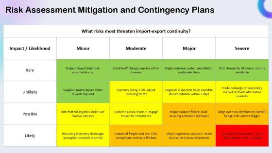 Business Plan Import Export PPT Information VM