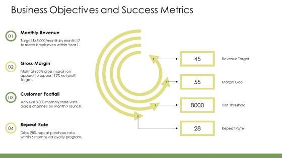 Business Plan Sample Clothing Store PPT Structure VM