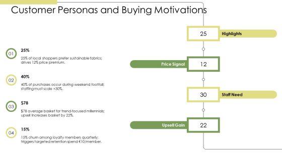 Business Plan Sample Clothing Store PPT Structure VM