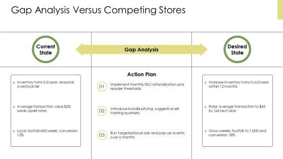 Business Plan Sample Clothing Store PPT Structure VM