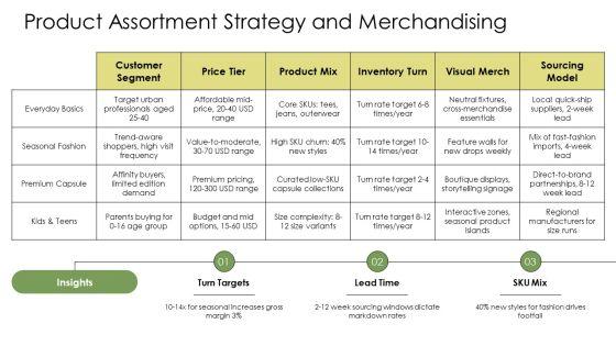 Business Plan Sample Clothing Store PPT Structure VM