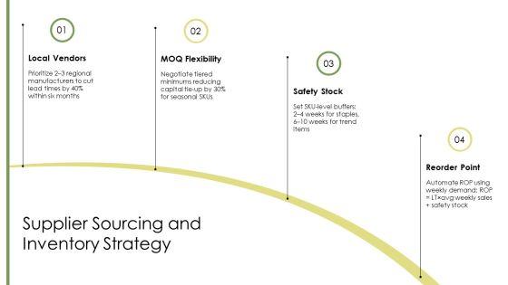 Business Plan Sample Clothing Store PPT Structure VM