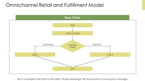 Business Plan Sample Clothing Store PPT Structure VM