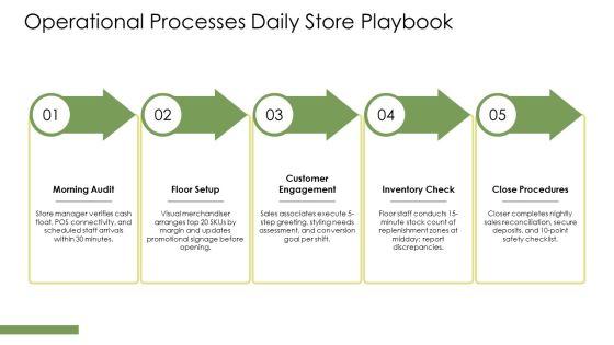 Business Plan Sample Clothing Store PPT Structure VM