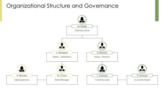 Business Plan Sample Clothing Store PPT Structure VM