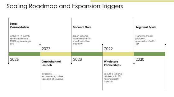 Business Plan Sample Clothing Store PPT Structure VM