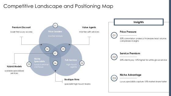 Business Plan Template Real Estate Agent PPT Designs VM