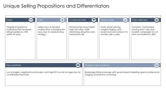 Business Plan Template Real Estate Agent PPT Designs VM