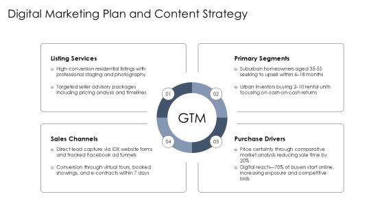 Business Plan Template Real Estate Agent PPT Designs VM