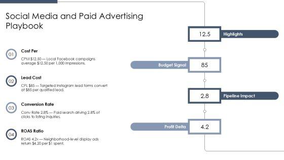 Business Plan Template Real Estate Agent PPT Designs VM