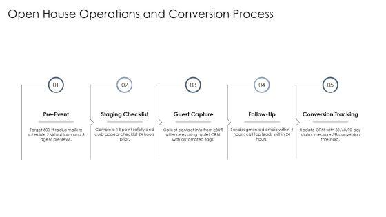 Business Plan Template Real Estate Agent PPT Designs VM