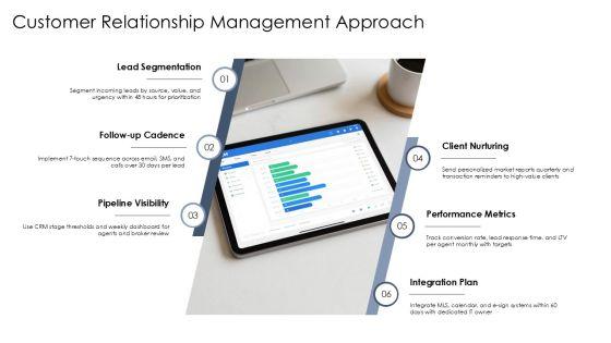 Business Plan Template Real Estate Agent PPT Designs VM