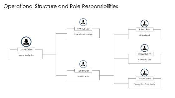 Business Plan Template Real Estate Agent PPT Designs VM