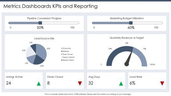 Business Plan Template Real Estate Agent PPT Designs VM