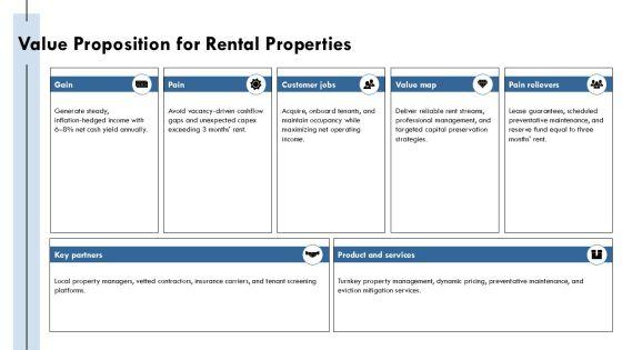 Business Plan Template Rental Property PPT Structure VM