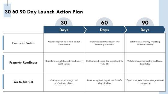 Business Plan Template Rental Property PPT Structure VM