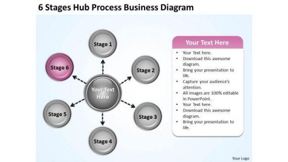 business_planning_strategy_stages_hub_process_diagram_integration_1.jpg