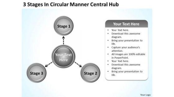 business_strategy_review_3_stages_circular_manner_central_hub_planning_1.jpg