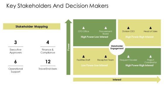 Business Trip Proposal PPT Example VM