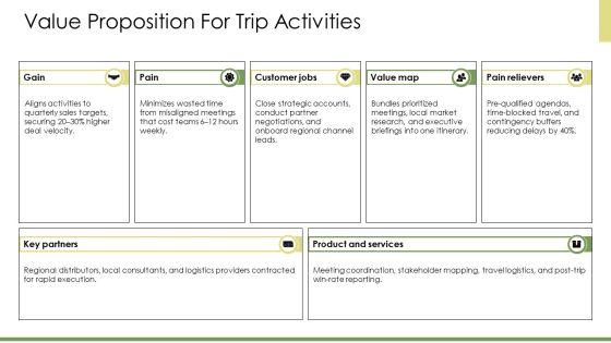 Business Trip Proposal PPT Example VM